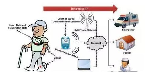 物聯(lián)賦能，智醫(yī)未來(lái) 網(wǎng)絡(luò)技術(shù)如何重塑智能醫(yī)療新生態(tài)